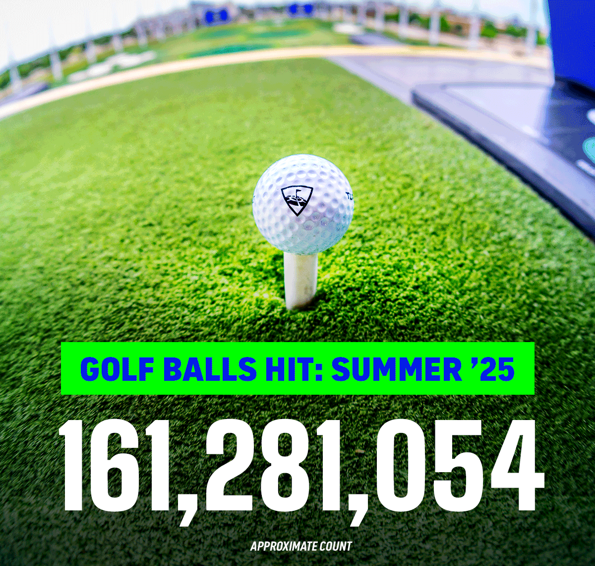Golf Balls Hit: Summer '25